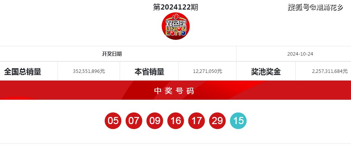 2023年双色球2023029期开奖结果揭晓，幸运数字指引未来