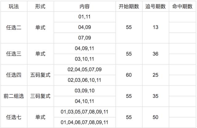 浙江11选五，揭秘走势图背后的牛策略