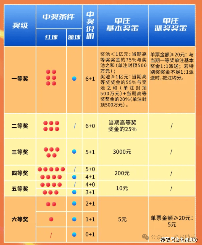 双色球兑奖期限规定，了解规则，保障权益
