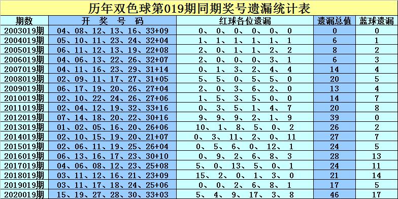 2021018期双色球开奖结果揭晓，幸运号码引领新年好运