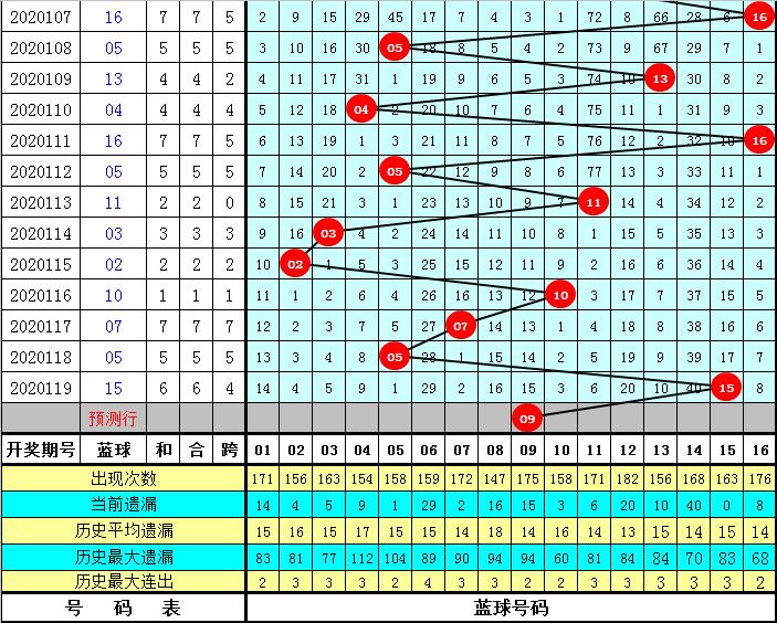 福彩48期双色球开奖结果揭晓，梦想与幸运的碰撞