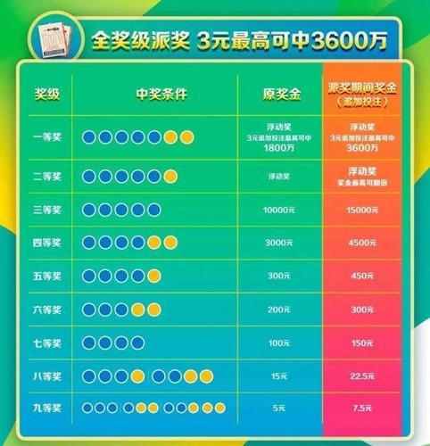 概率与技巧