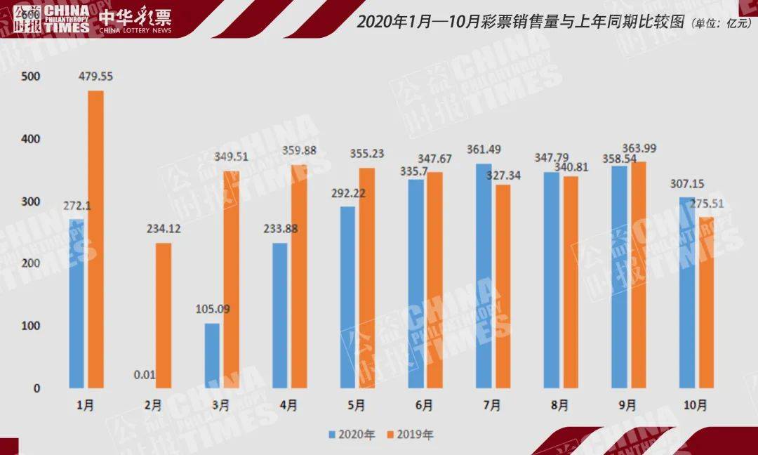 福彩2019年全部开奖号码回顾与数据分析