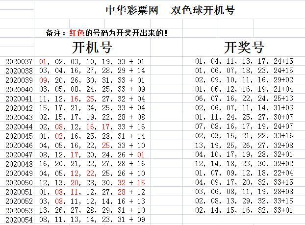 天齐网双色球名家精选号码推荐总汇，揭秘中奖秘籍，共探幸运之门