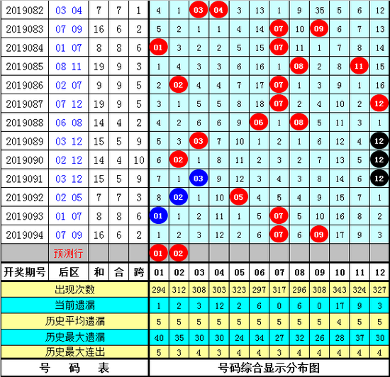 新浪彩票大乐透预测汇总，洞悉数字背后的奥秘