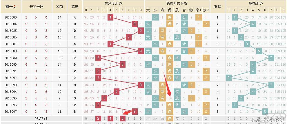 探索双色球双码走势图，揭秘彩票背后的数字奥秘