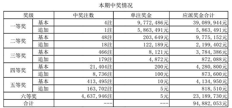黑龙江体彩61开奖结果查询，揭秘数字背后的幸运与期待