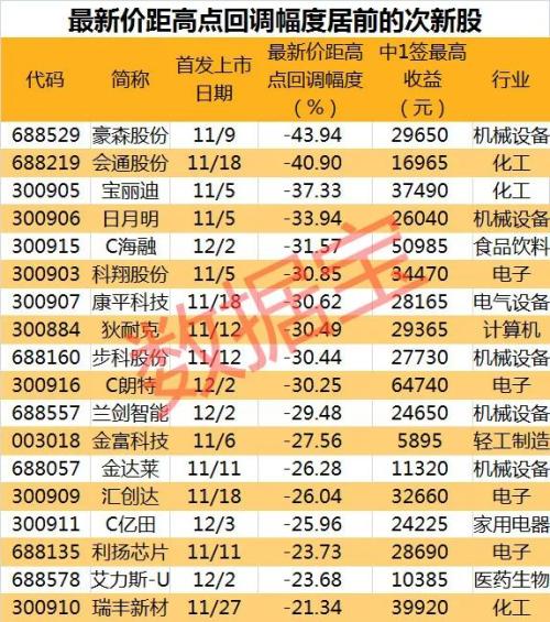 团委活动 第149页