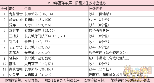 探索双色球20元复式投注的奥秘，价格表详解与策略分析