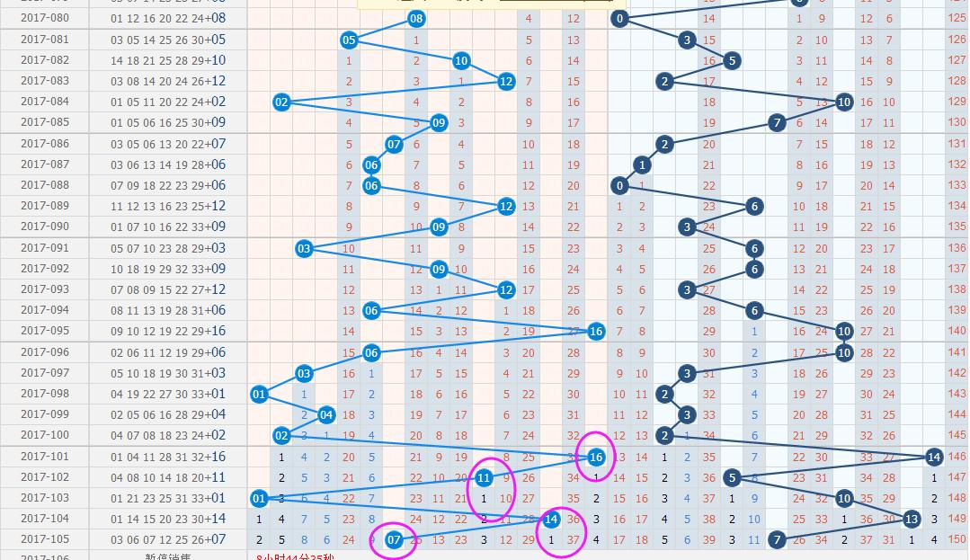 探索双色球，中4个红号奖金揭秘