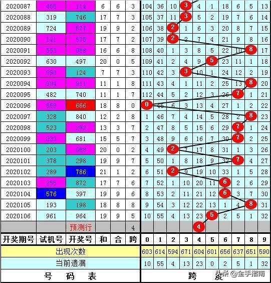 2017浙江风采3D，大小走势图解析与预测