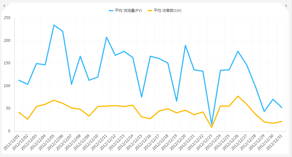 2012年福彩3D，全年走势图与数据分析的深度探索