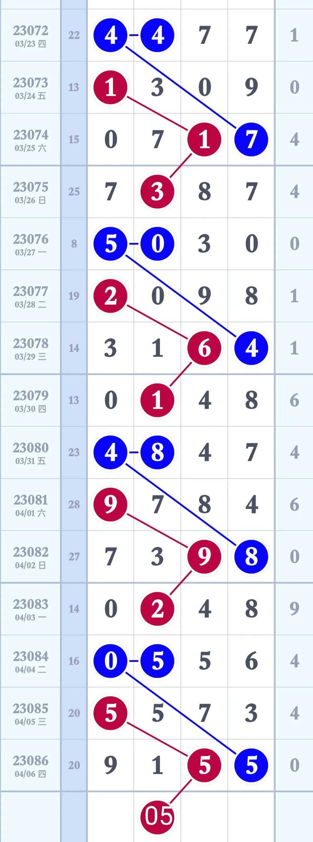 排列三近100期结果分析，数据背后的规律与策略