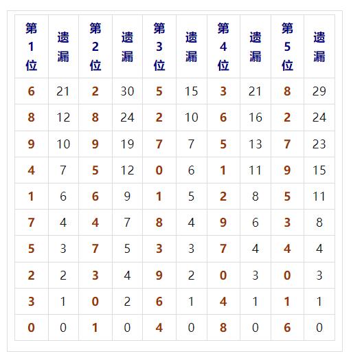 3D彩票，今晚开奖的神秘数字