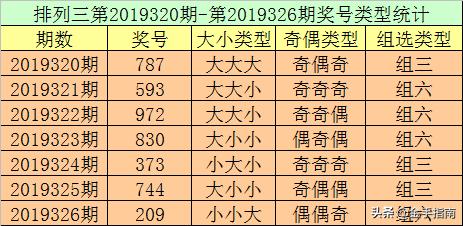 探索今日排列三试机号，彩经网上的数字奥秘