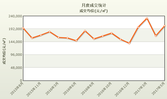 3D均值振幅走势图表，揭秘数据背后的秘密