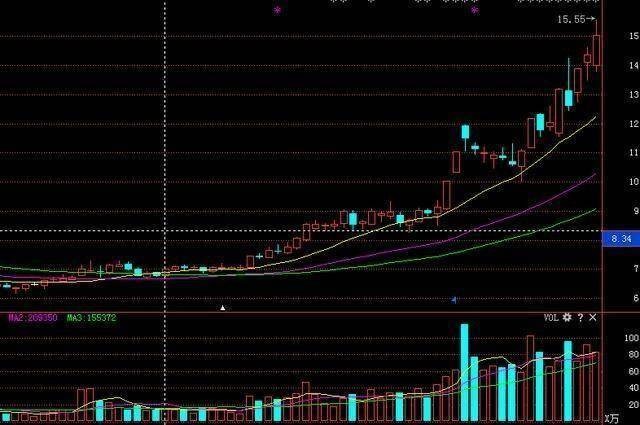 排列三中两个号能赚多少钱？——揭秘彩票小技巧与收益计算