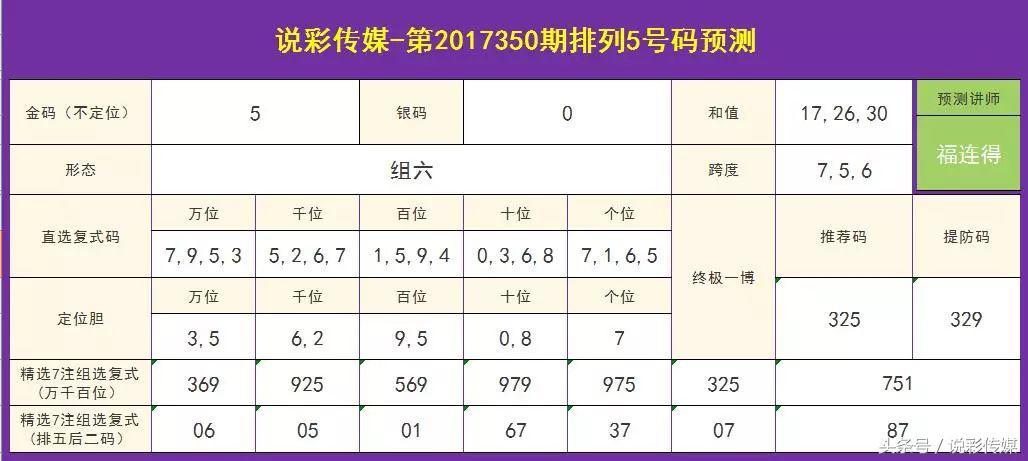 排列五复式投注，解锁彩票新境界的智慧之选