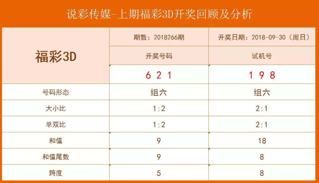 云南福彩3D开奖号码，揭秘背后的故事与乐趣