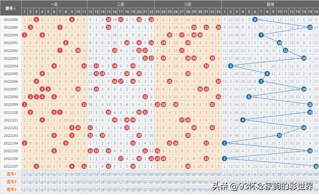 浙江福彩双色球，探索超长版开奖结果走势图中的奥秘