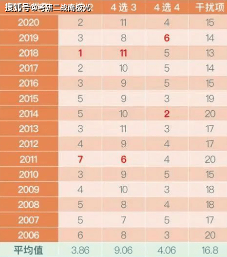乐彩网彩票近50期开奖号码分析，探寻数字背后的规律与趋势