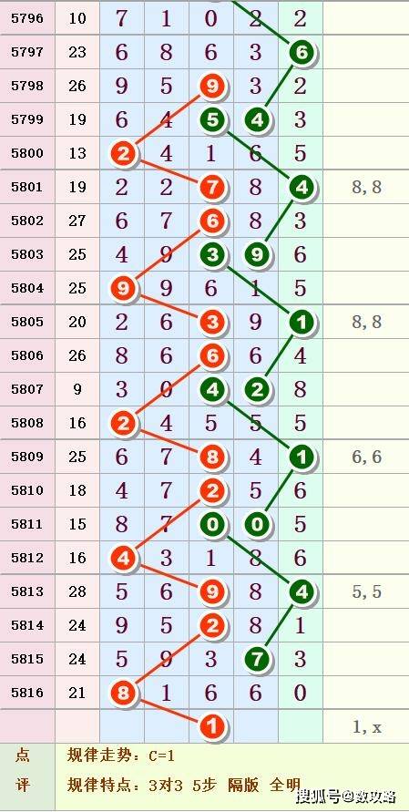 探秘体彩排列3，奖金揭秘与玩法指南