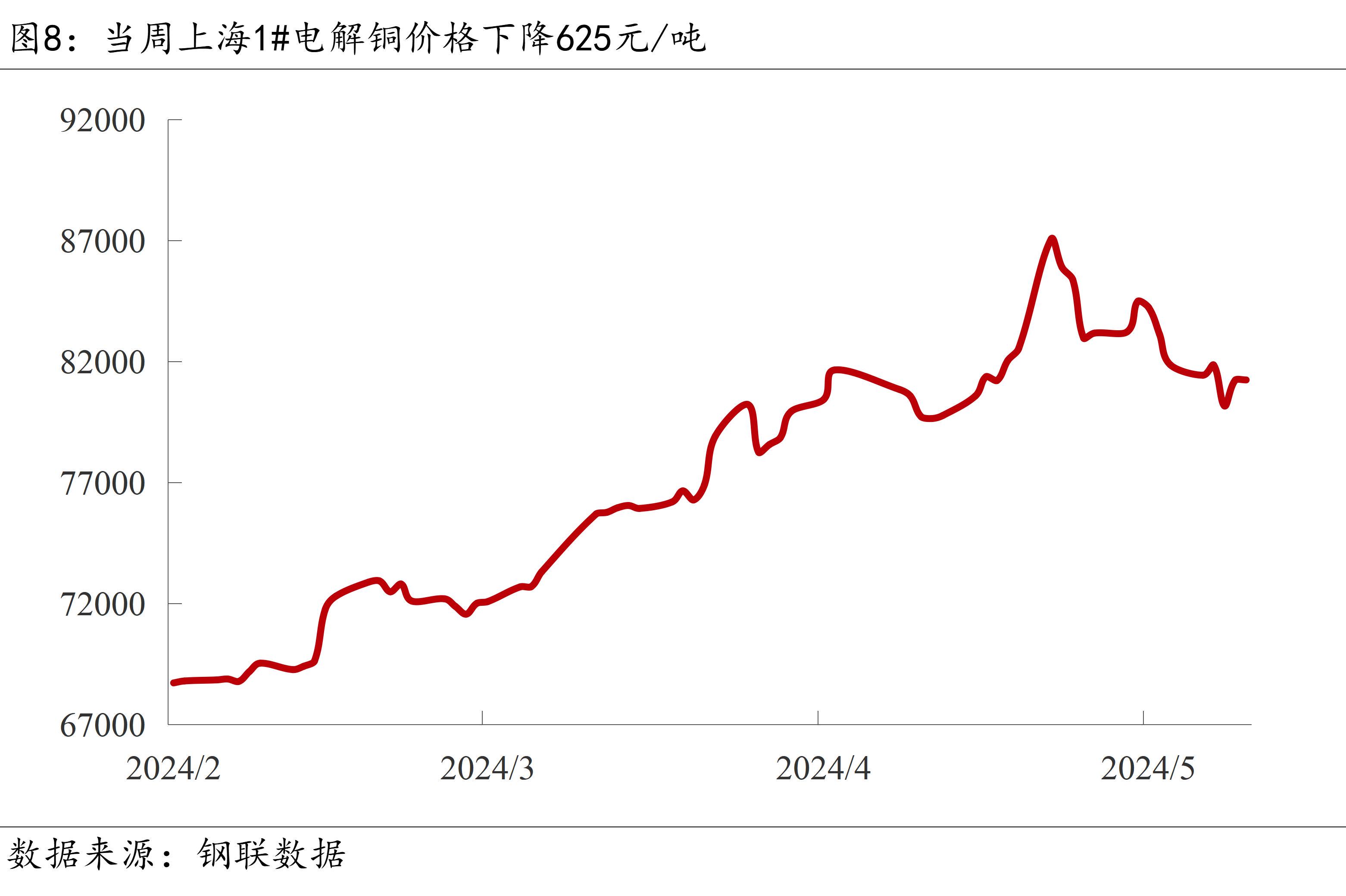 镍板市场行情，最新价格与趋势分析