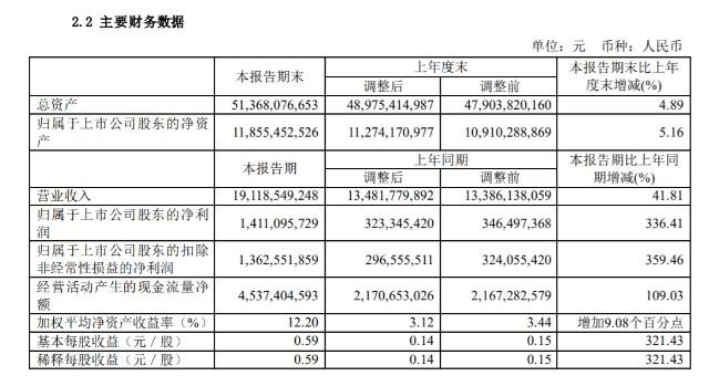 市场动态与投资策略