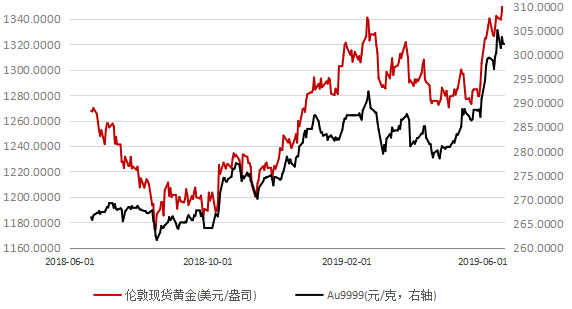工商银行金价，稳健投资与避险首选