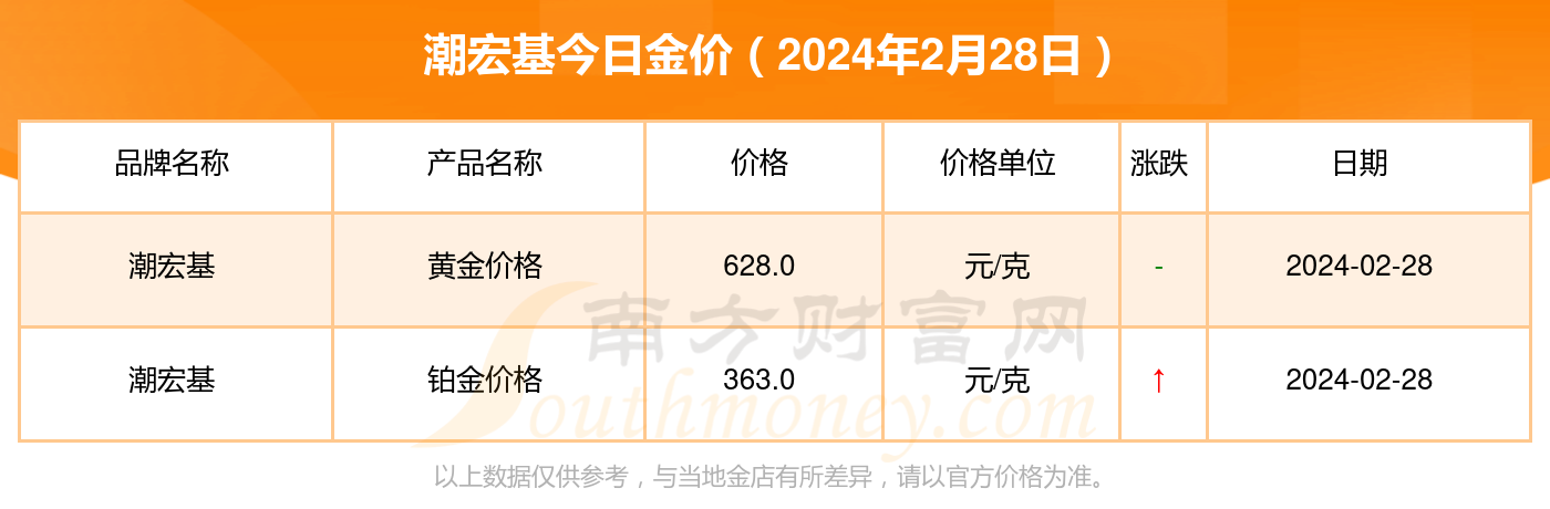 黄金市场动态与投资指南