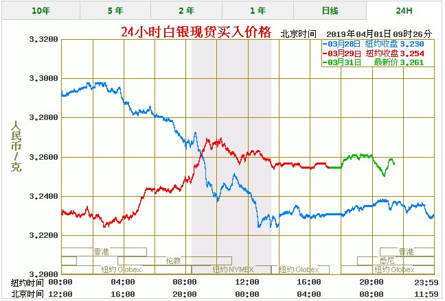 银价动态