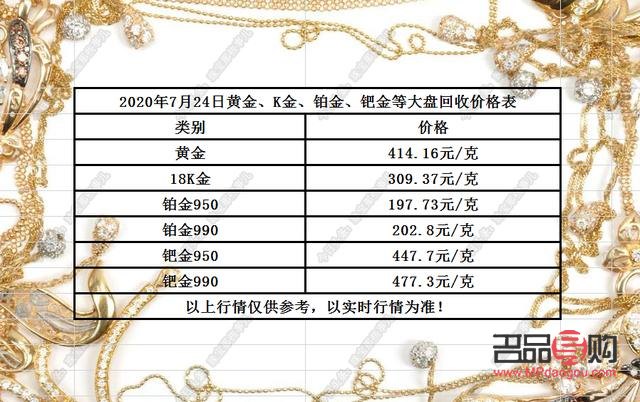 回收黄金，一克黄金的背后价值与市场动态