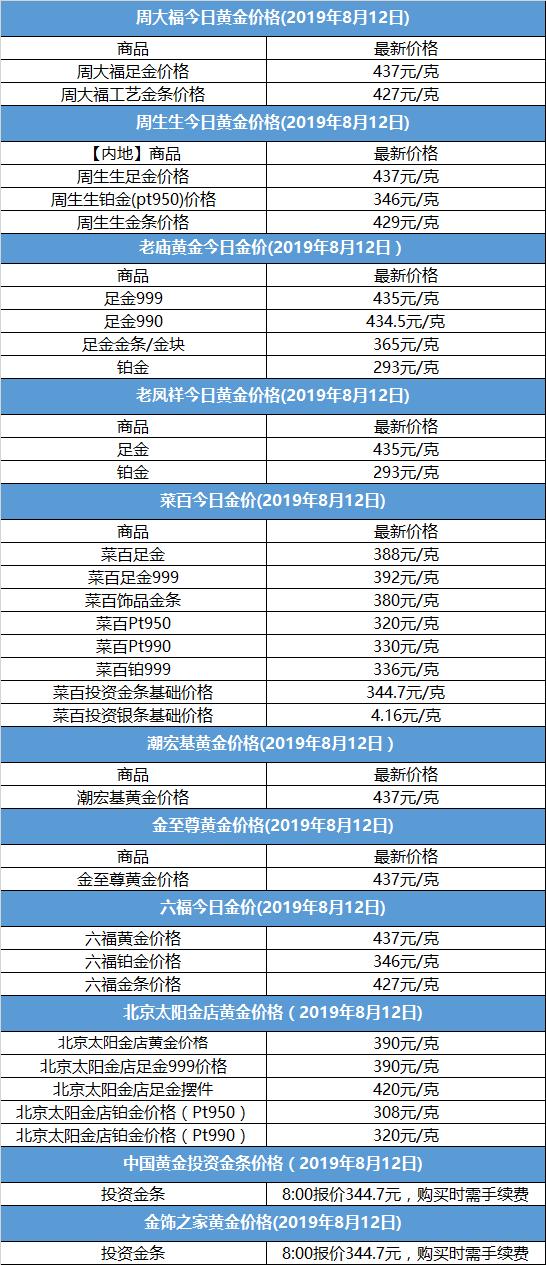 今日周生生黄金价格，市场动态与投资考量