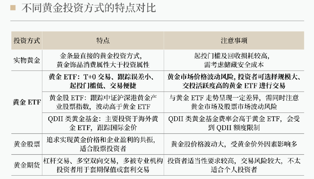 黄金投资新视角，何处能卖出最高价？