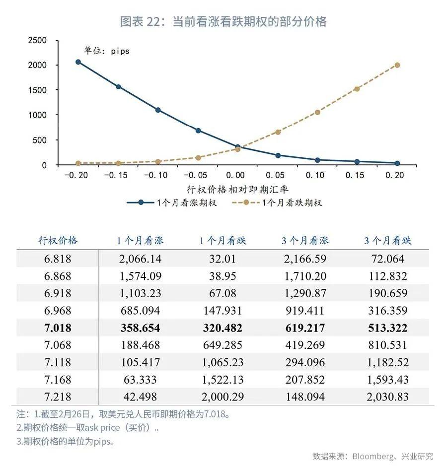 波动中的机遇与挑战