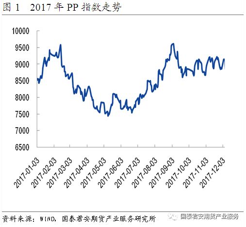 聚乙烯期货行情，市场动态与投资策略分析