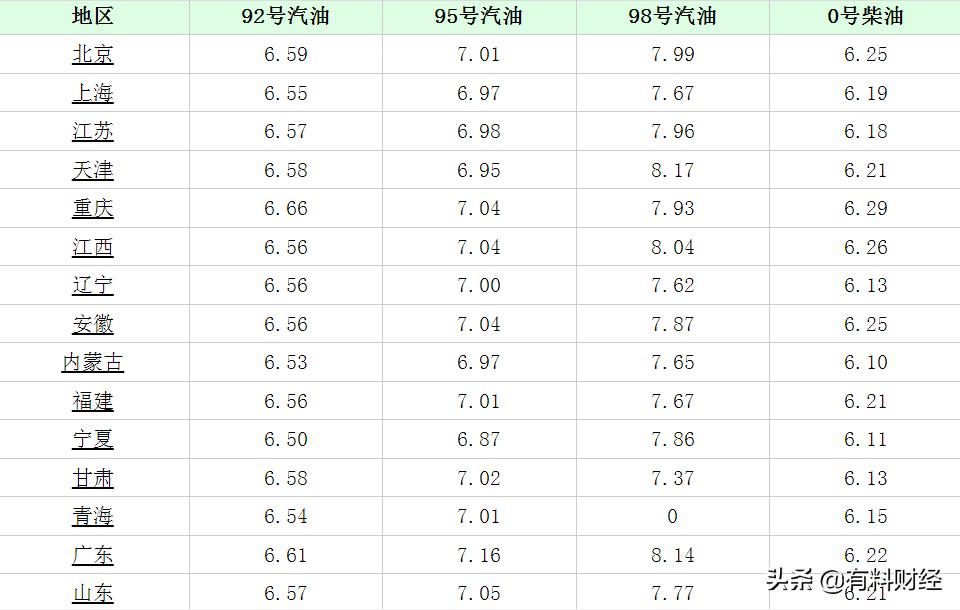 全球能源市场动态