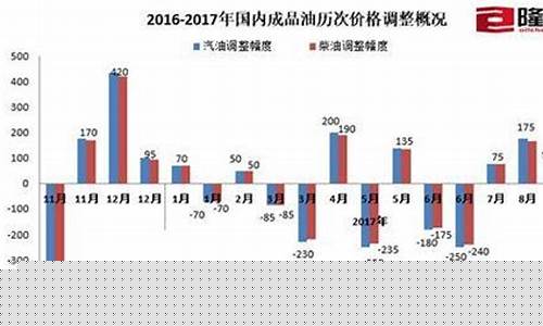 消费者影响