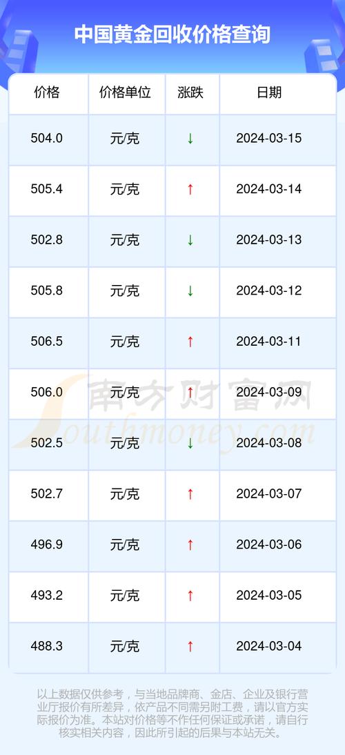 今日金价，中国黄金价格今天多少一克？