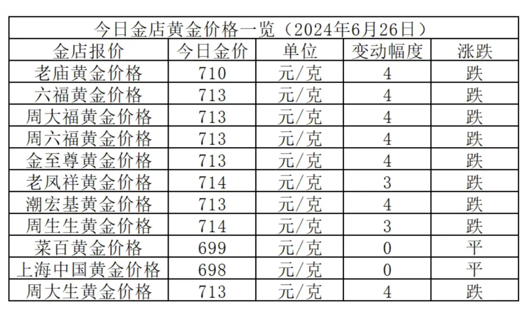 黄金投资新风向，周六福黄金今日价格表深度解析