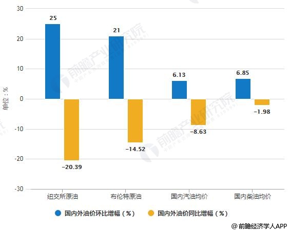 今日柴油价格，市场动态与影响因素深度解析