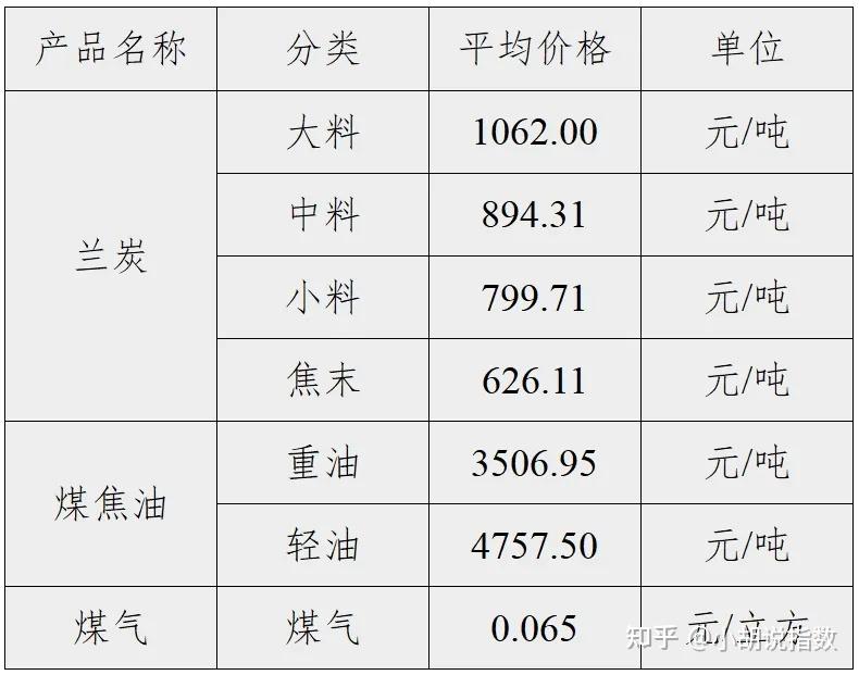 全国煤炭价格一览表，透视能源市场的脉动与趋势