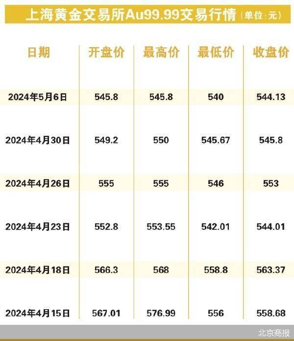 今日上海黄金交易所黄金价格，市场动态与投资策略分析