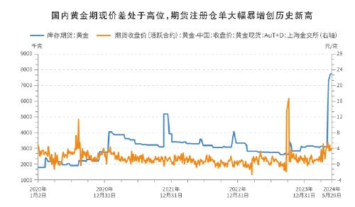 今日金价观察，上海黄金交易所的波动与市场动向