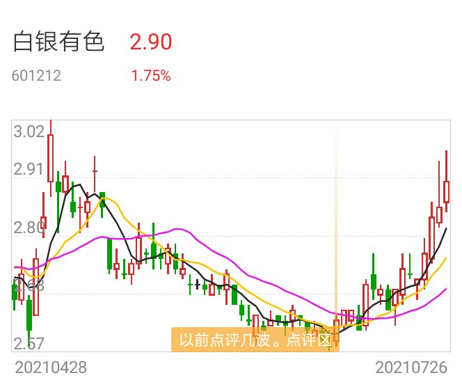白银有色股票持续下滑的深度剖析