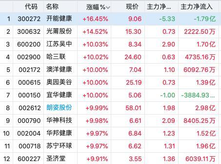 银价波动