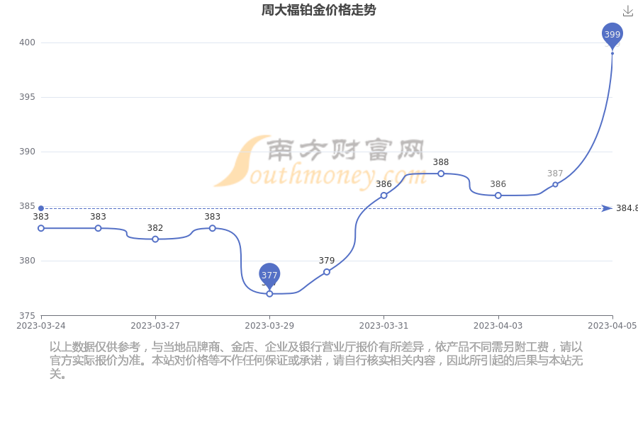 今日周大福铂金价格一探究竟，市场动态与消费者指南