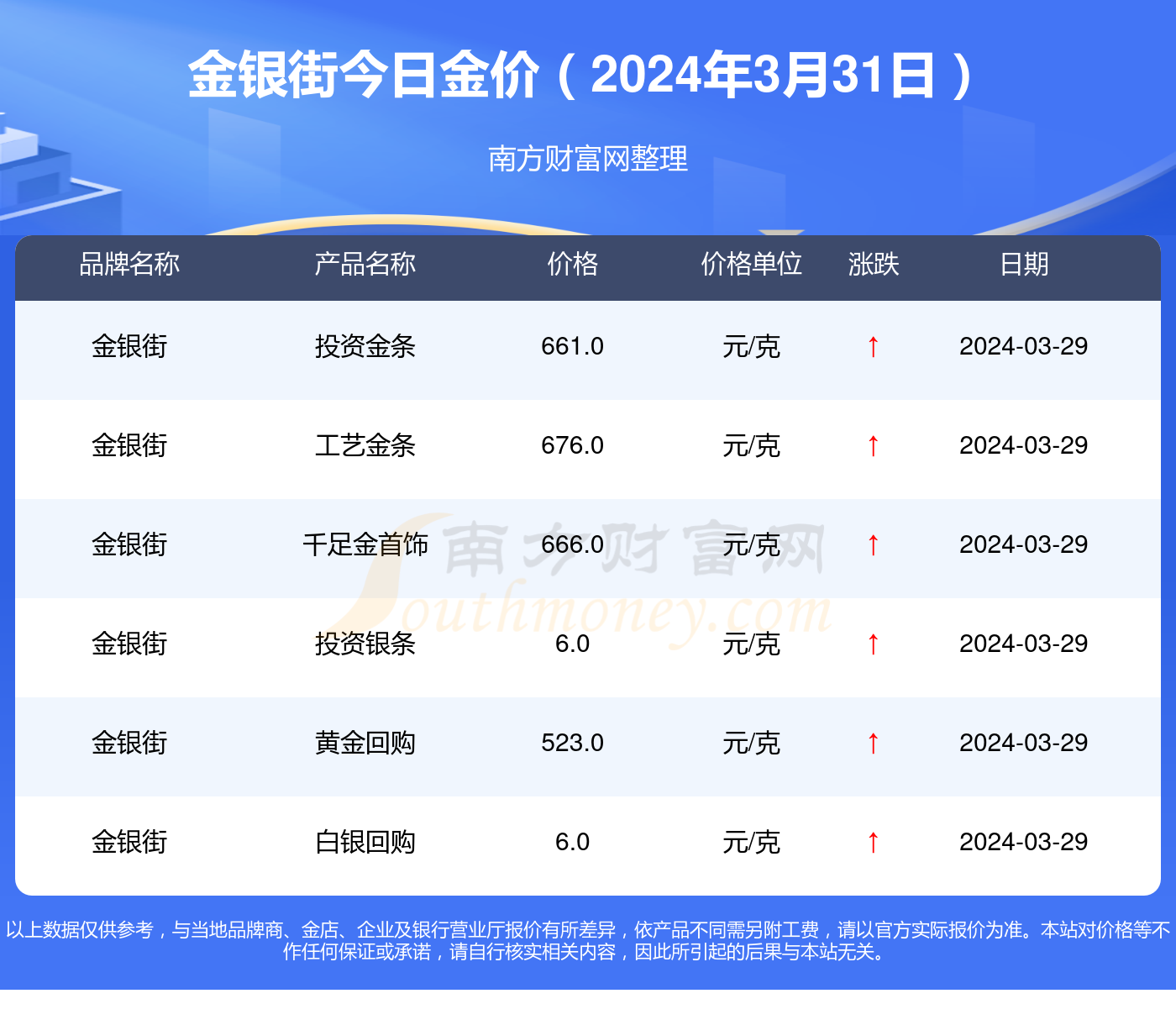 今日黄金价格，和讯网为您精准导航