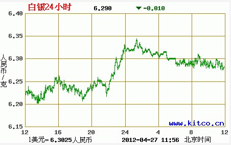 最新中国白银市场动态，中国白银网与金投网走势图深度解析