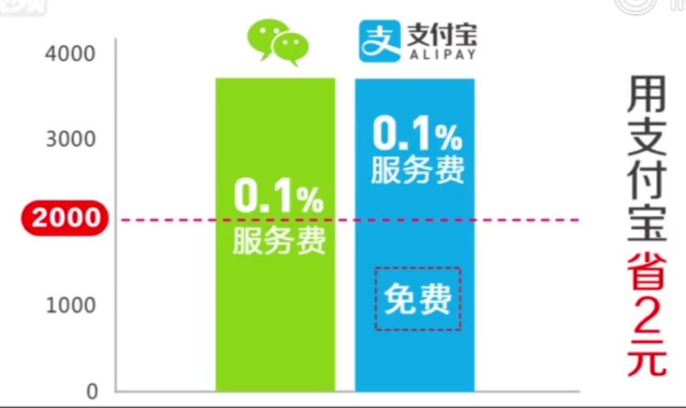 校园风光 第143页